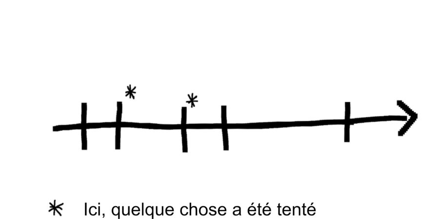 image - Ouverture des hostilités │ Marie Devroux