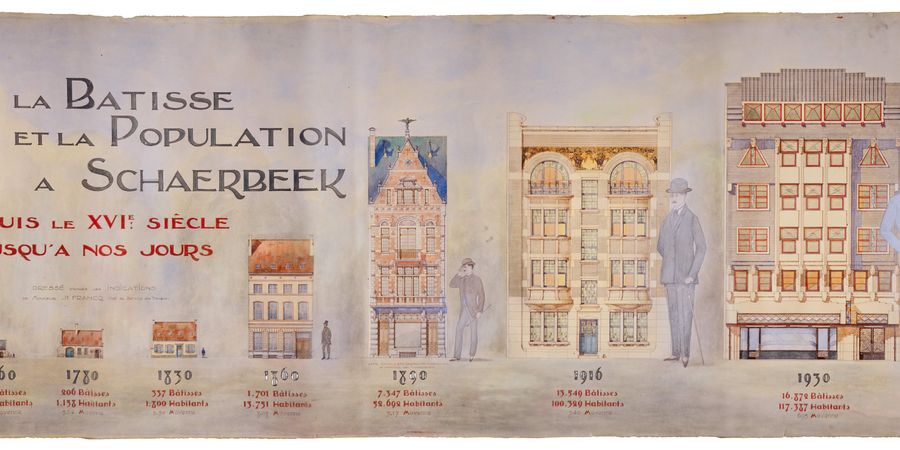 image - La maison bruxelloise et ses relations avec le paysage urbain (17e-20e siècle)