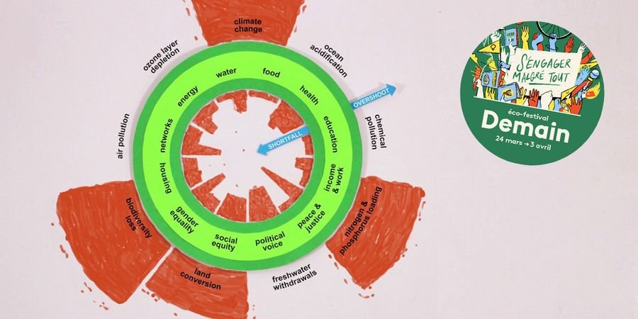 image - Balades sur l’économie du Donut par Oxfam